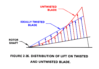 perfect shift maneuver blade