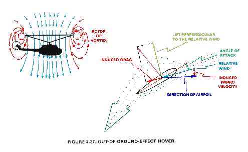 helicopter airfoil